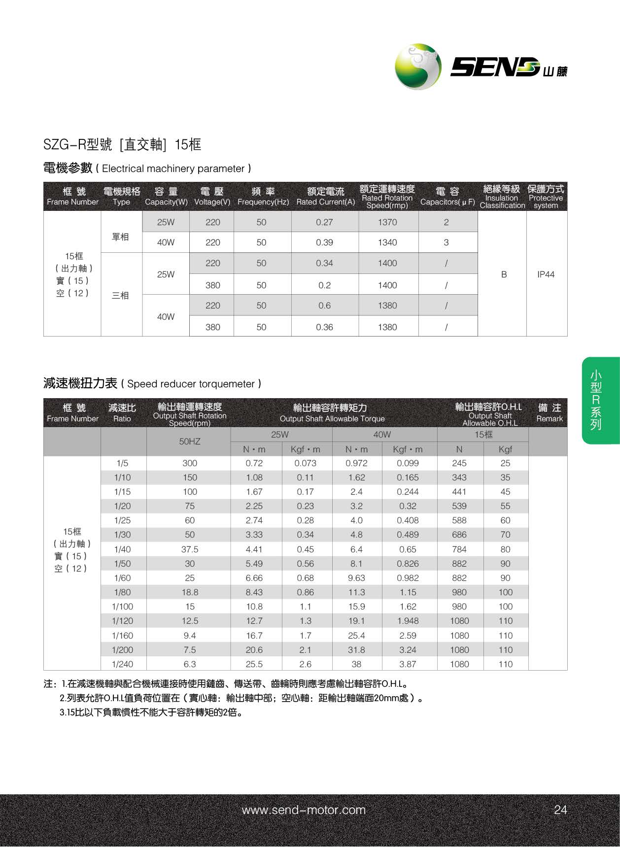 直交軸減速電機(jī)SZG15