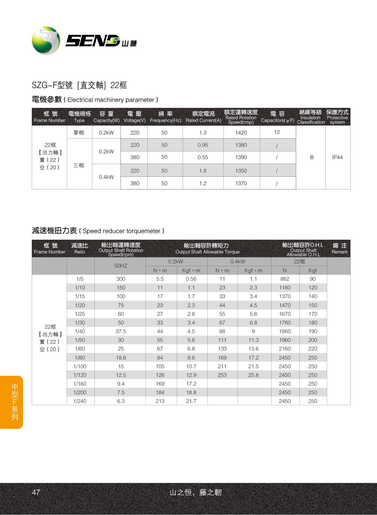 SZG22F山藤減速機(jī)