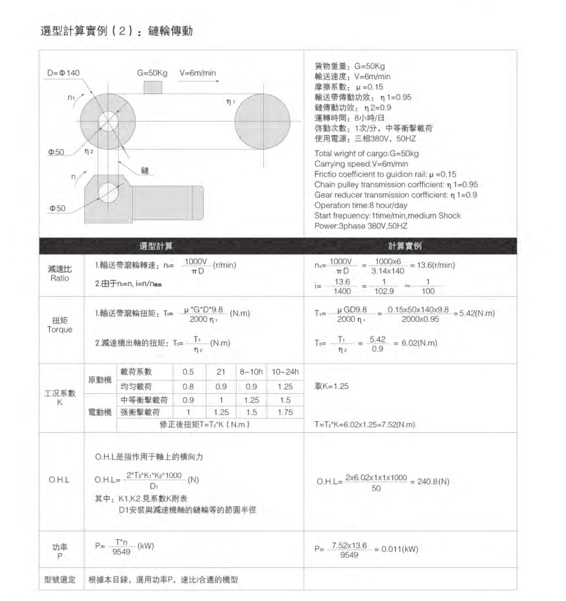 山藤減速機(jī)